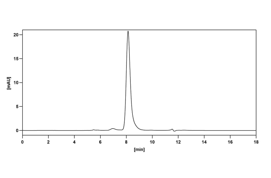 Chromatography profile- Anti-Integrin alpha V + Integrin beta 3 Bispecific Antibody [SAA0022] (A341074) - Antibodies.com