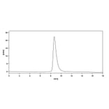 Chromatography profile - Anti-Envelope Glycoprotein H +gL Complex Bispecific Antibody [769B10] (A341118) - Antibodies.com