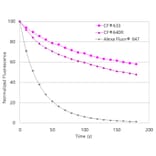 CF®640R - Donkey Anti-Sheep IgG H&L Antibody (CF®640R), Cross-Adsorbed (A343497) -Antibodies.com