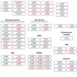 CF®350 - Goat Anti-Mouse IgG H&L Antibody (CF®350) (A343553) -Antibodies.com