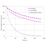 CF®633 - Chicken Anti-Goat IgG H&L Antibody (CF®633) (A343635) -Antibodies.com