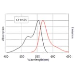 CF®555 - Goat Anti-Swine IgG H&L Antibody (CF®555) (A343644) -Antibodies.com