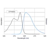 CF®405S - Goat Anti-Mouse IgG1 Antibody (CF®405S), Cross-Adsorbed (A343865) -Antibodies.com