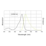 CF®514 - Goat Anti-Mouse IgG H&L Antibody (CF®514) (A343871) -Antibodies.com