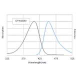 CF®405M - Donkey Anti-Goat IgG H&L Antibody (CF®405M), Cross-Adsorbed (A343877) -Antibodies.com