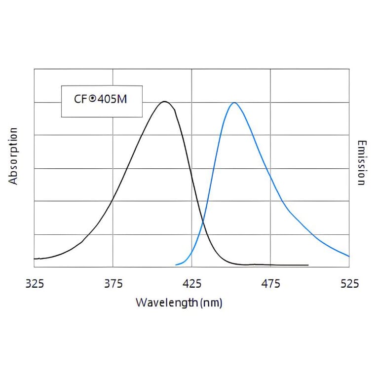 CF®405M - Goat Anti-Guinea Pig IgG H&L Antibody (CF®405M), Cross-Adsorbed (A343939) -Antibodies.com