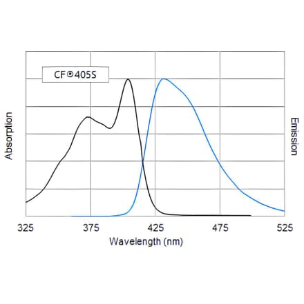CF®405S - Goat Anti-Guinea Pig IgG H&L Antibody (CF®405S) - Highly Cross-Adsorbed (A343940) -Antibodies.com