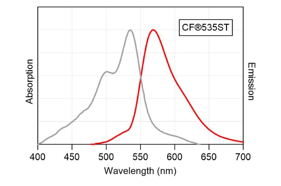 CF®535ST - Donkey Anti-Mouse IgG H&L Antibody (CF®535ST), Cross-Adsorbed (A343981) -Antibodies.com