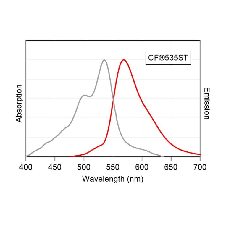 CF®535ST - Donkey Anti-Rabbit IgG H&L Antibody (CF®535ST), Cross-Adsorbed (A343982) -Antibodies.com