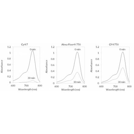 CF®750 - Donkey Anti-Mouse IgG H&L Antibody (CF®750) - Highly Cross-Adsorbed (A343985) -Antibodies.com