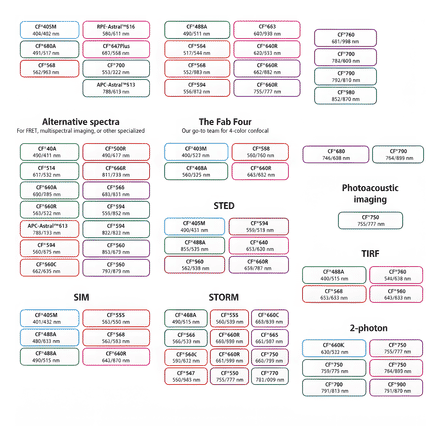 CF®505 - Donkey Anti-Mouse IgG H&L Antibody (CF®505) - Highly Cross-Adsorbed (A344035) -Antibodies.com