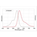 CF®583R - Donkey Anti-Goat IgG H&L Antibody (CF®583R), Cross-Adsorbed (A344049) -Antibodies.com