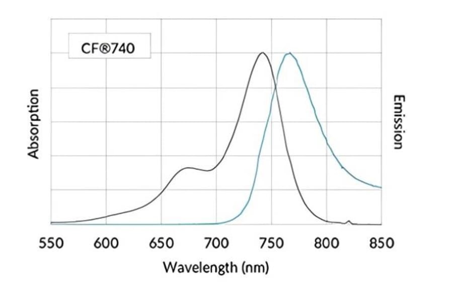 CF®740 - Donkey Anti-Mouse IgG H&L Antibody (CF®740), Cross-Adsorbed (A344098) -Antibodies.com