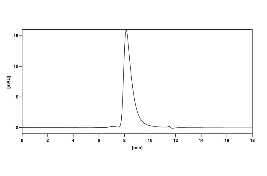 Bioactivity-Binding - Anti-IL-17A Antibody [Research Grade] [BZN035] - BSA and Azide free (A344105) - Antibodies.com