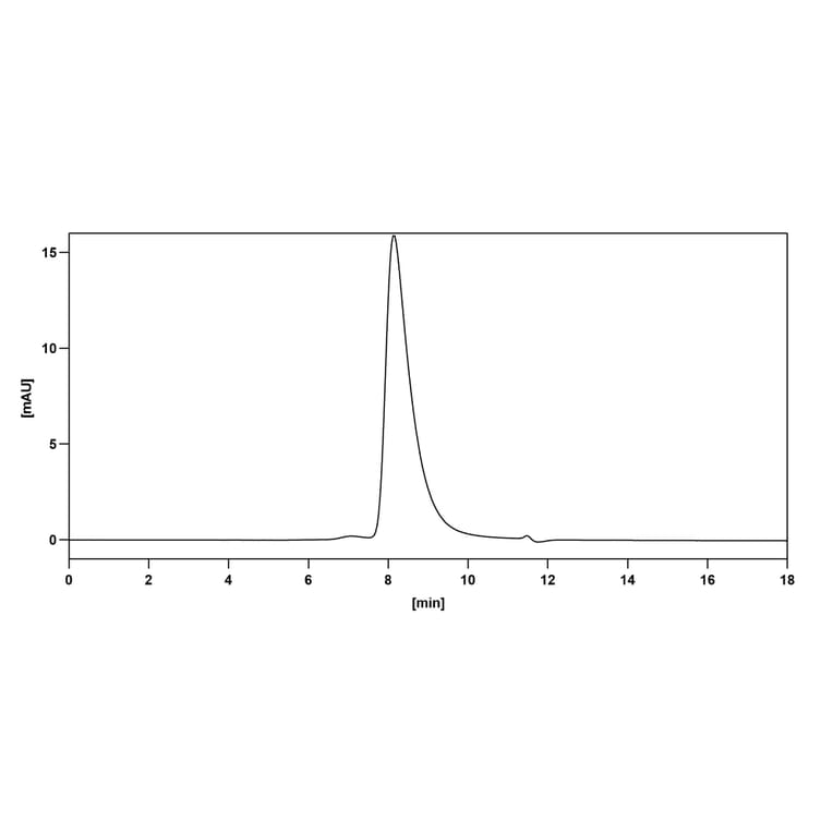 Bioactivity-Binding - Anti-IL-17A Antibody [Research Grade] [BZN035] - BSA and Azide free (A344105) - Antibodies.com