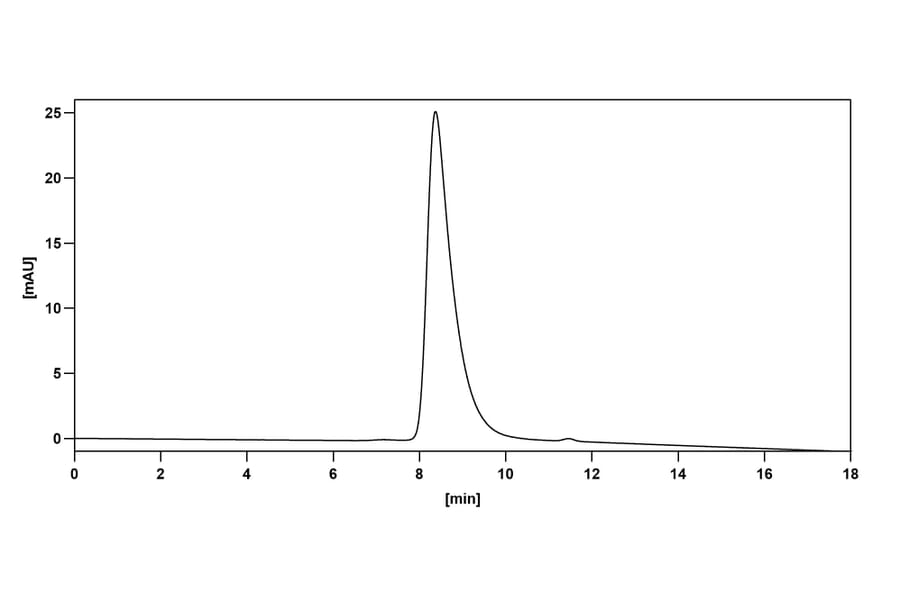 Bioactivity-Binding - Mouse IgG1 Isotype Control [MOPC-21] - BSA and Azide free (A344120) - Antibodies.com