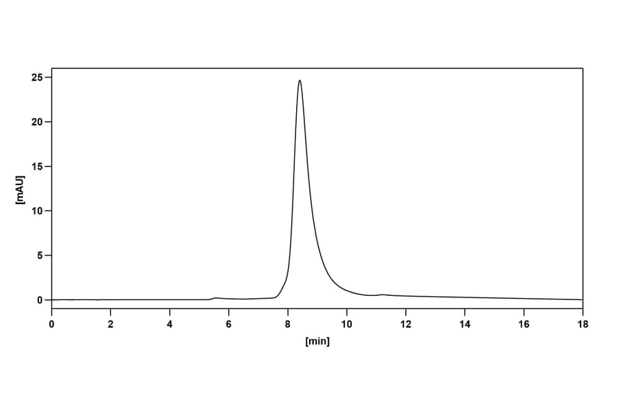 Bioactivity-Binding - Anti-CD137 Antibody [Research Grade] [Iv0099] - BSA and Azide free (A344124) - Antibodies.com