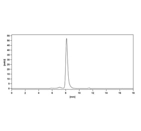 Bioactivity-Binding - Anti-TREM1 Antibody [TI-76] - BSA and Azide free (A344132) - Antibodies.com