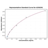 Standard Curve - Sheep Adiponectin ELISA Kit (A350291) - Antibodies.com