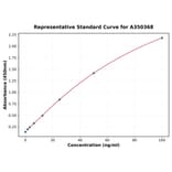 Standard Curve - Monkey ApoA1 ELISA Kit (A350368) - Antibodies.com