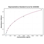 Standard Curve - Mouse BAFF ELISA Kit (A350383) - Antibodies.com