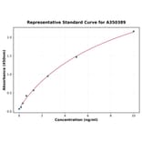 Standard Curve - Porcine Bax ELISA Kit (A350389) - Antibodies.com
