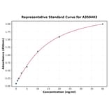Standard Curve - Mouse C1QA ELISA Kit (A350403) - Antibodies.com