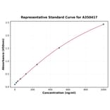 Standard Curve - Human Calcyphosine 2 ELISA Kit (A350417) - Antibodies.com