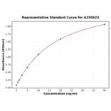 Standard Curve - Monkey CCL18 ELISA Kit (A350423) - Antibodies.com