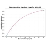 Standard Curve - Monkey CCL18 ELISA Kit (A350424) - Antibodies.com
