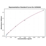 Standard Curve - Human M-CSF ELISA Kit (A350446) - Antibodies.com