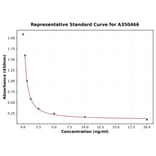 Standard Curve - Universal Cortisol ELISA Kit (A350466) - Antibodies.com