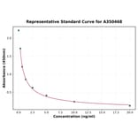 Standard Curve - Human Cortisol ELISA Kit (A350468) - Antibodies.com
