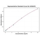 Standard Curve - Porcine CSRP1 ELISA Kit (A350478) - Antibodies.com