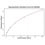 Standard Curve - Human IL-7 ELISA Kit (High Sensitivity) (A350481) - Antibodies.com