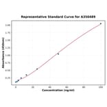 Standard Curve - Mouse Cathepsin S ELISA Kit (A350489) - Antibodies.com