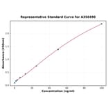 Standard Curve - Mouse Cathepsin S ELISA Kit (A350490) - Antibodies.com