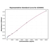 Standard Curve - Monkey CX3CL1 ELISA Kit (A350491) - Antibodies.com