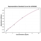 Standard Curve - Mouse Dopamine Transporter ELISA Kit (A350508) - Antibodies.com