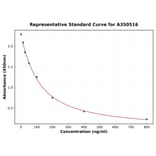 Standard Curve - Monkey DBT ELISA Kit (A350516) - Antibodies.com