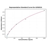Standard Curve - Rat EDA2R ELISA Kit (A350524) - Antibodies.com