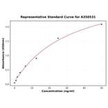 Standard Curve - Mouse Chicken Ovomucoid IgG ELISA Kit (A350531) - Antibodies.com