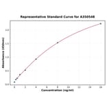 Standard Curve - Human C5 ELISA Kit (A350548) - Antibodies.com