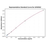Standard Curve - Human IL-7 ELISA Kit (A350562) - Antibodies.com