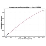 Standard Curve - Monkey IL-6 ELISA Kit (High Sensitivity) (A350564) - Antibodies.com