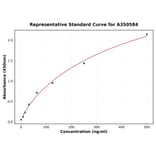 Standard Curve - Mouse Galectin 9 ELISA Kit (A350584) - Antibodies.com