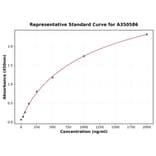 Standard Curve - Human Cytokeratin 14 ELISA Kit (A350586) - Antibodies.com