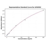 Standard Curve - Monkey Growth Hormone ELISA Kit (A350592) - Antibodies.com