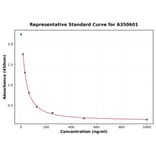 Standard Curve - Mouse GNRH1 ELISA Kit (A350601) - Antibodies.com