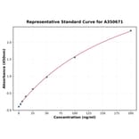 Standard Curve - Human EPO ELISA Kit (A350671) - Antibodies.com